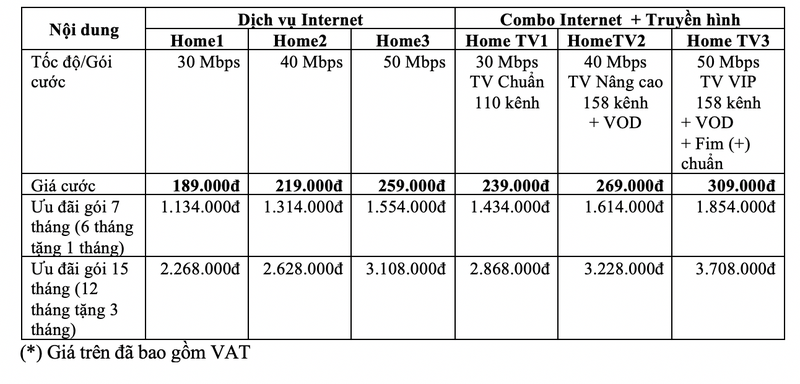 VNPT tang gap doi toc do truy cap internet, gia khong doi-Hinh-2