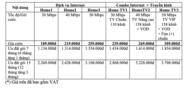 VNPT ra mat goi HOME: Toc do Internet gap doi, ho tro truyen hinh 4K-Hinh-2