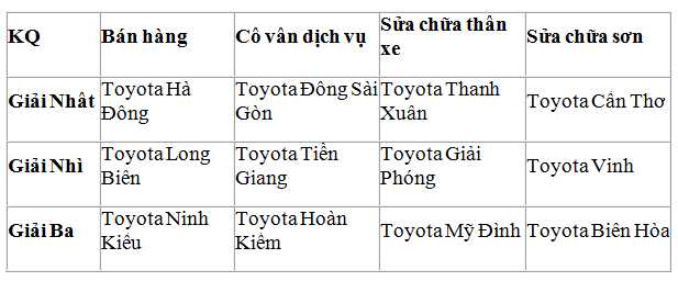 Thi sinh hao hung tham gia Chung ket Hoi thi tay nghe Toyota 2019-Hinh-3