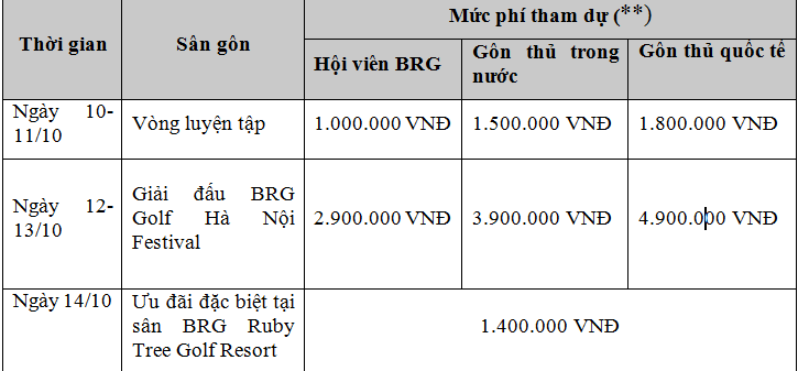 Giai BRG Golf Ha Noi Festival 2019 thuc day du lich gon Viet Nam-Hinh-4