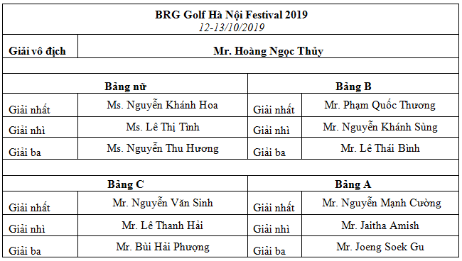 Be mac BRG Golf Ha Noi Festival 2019: Gon thu quoc te noi gi?-Hinh-6