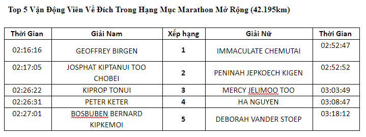 Hang chuc nghin VDV chinh phuc cung duong xanh tai giai Marathon TPHCM-Hinh-3