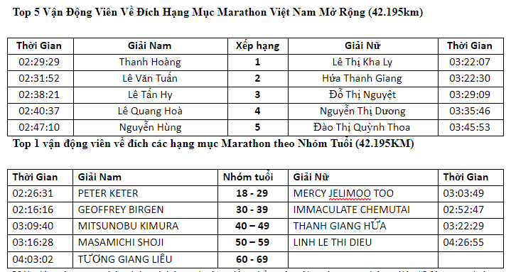 Hang chuc nghin VDV chinh phuc cung duong xanh tai giai Marathon TPHCM-Hinh-4