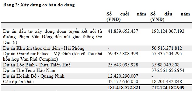Van Phu - Invest: Doanh thu va loi nhuan 2019 tang manh-Hinh-4