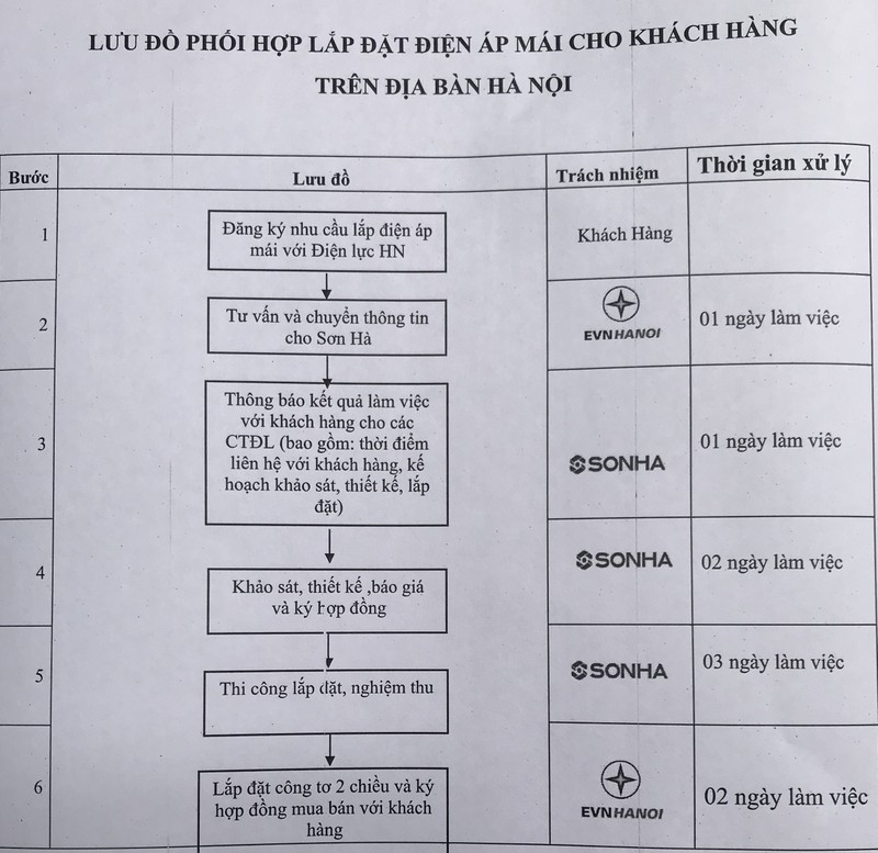 Them nhieu uu dai khi lap dien mat troi ap mai cho khach Ha Noi-Hinh-3