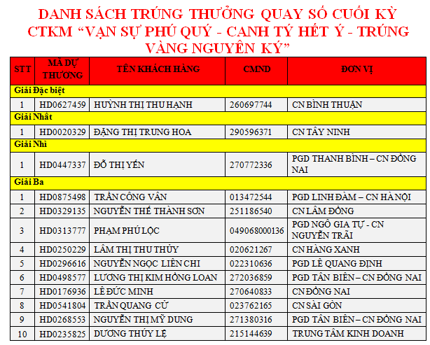 Khach hang tai Binh Thuan trung 1 ky vang tu HDBank-Hinh-2