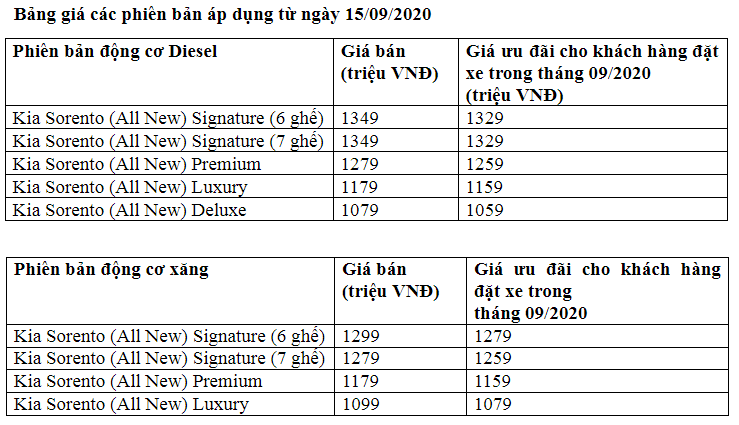 Mau xe Sorento the he moi: Doi moi ve thiet ke va cong nghe-Hinh-5