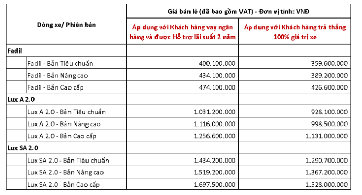 Vinfast cong bo chinh sach gia moi sau khi tich hop cac uu dai-Hinh-3