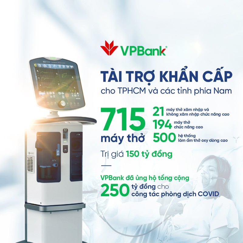 VPBank ho tro gap 715 may ho tro ho hap hien dai cho cac tinh, thanh phia Nam