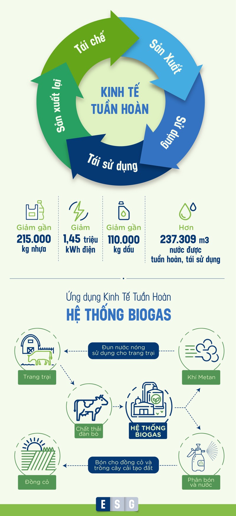 Thuc hanh ESG tai mot trong nhung doanh nghiep dien hinh o Viet Nam-Hinh-2