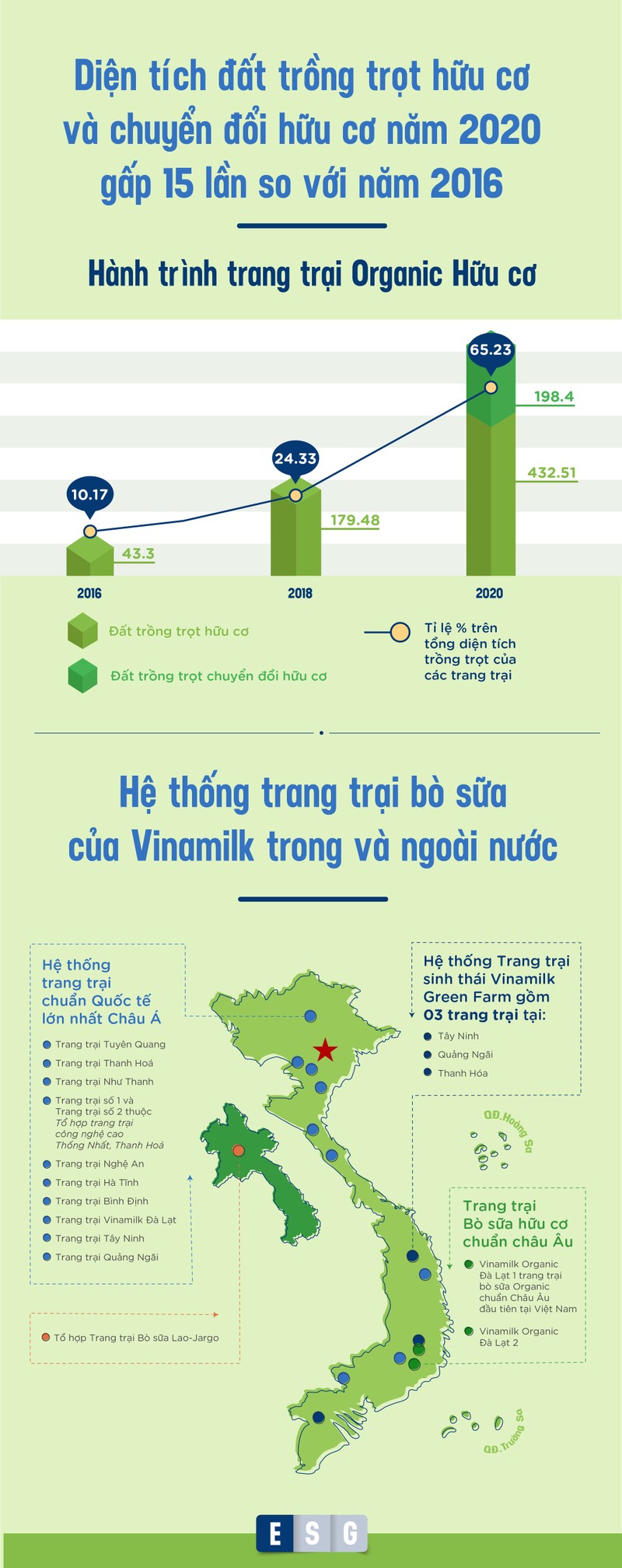 Thuc hanh ESG tai mot trong nhung doanh nghiep dien hinh o Viet Nam-Hinh-4