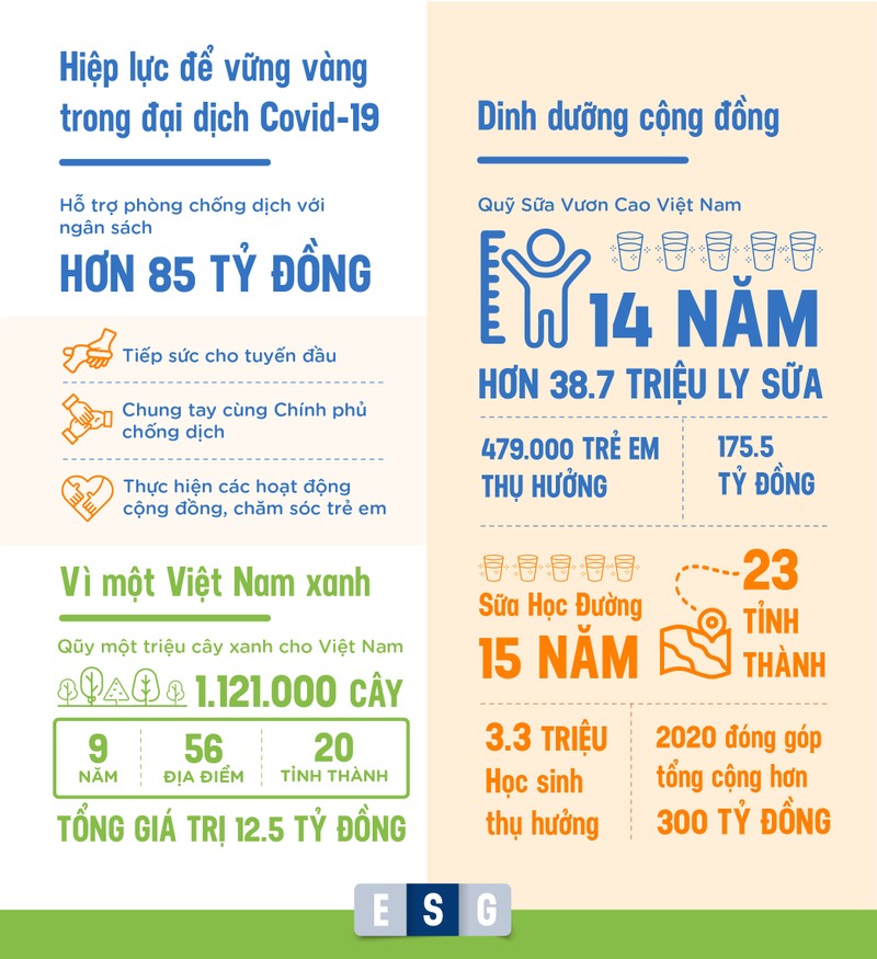 Thuc hanh ESG tai mot trong nhung doanh nghiep dien hinh o Viet Nam-Hinh-5