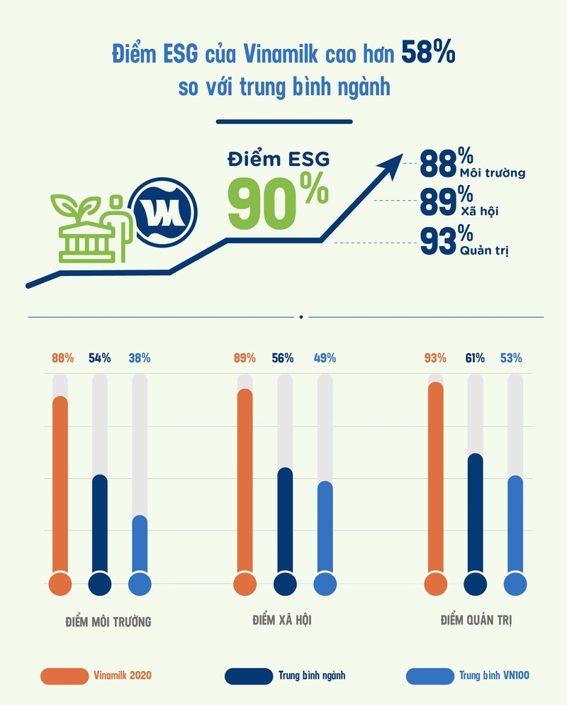 Thuc hanh ESG tai mot trong nhung doanh nghiep dien hinh o Viet Nam