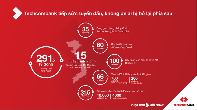 Techcombank ho tro 100 ti dong xay dung benh vien dieu tri nguoi benh COVID-19 tai Hoang Mai, Ha Noi