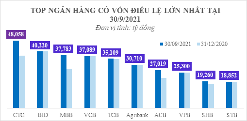 Nganh ngan hang - Cuoc dua ve phat trien tu noi luc, khong danh cho hai tu “huong loi“