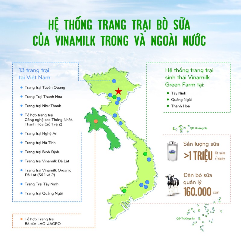 Vinamilk: 15 nam xay he thong trang trai bo sua voi “bo suu tap” tieu chuan quoc te-Hinh-13