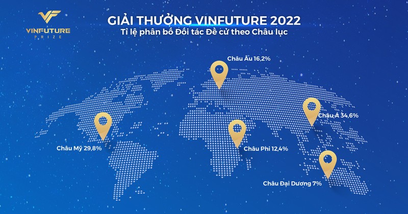 Giai thuong VinFuture mua 2 chinh thuc buoc vao vong so khao-Hinh-2