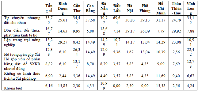 Tich tu dat dai tai Viet Nam: Thuc trang va giai phap-Hinh-2