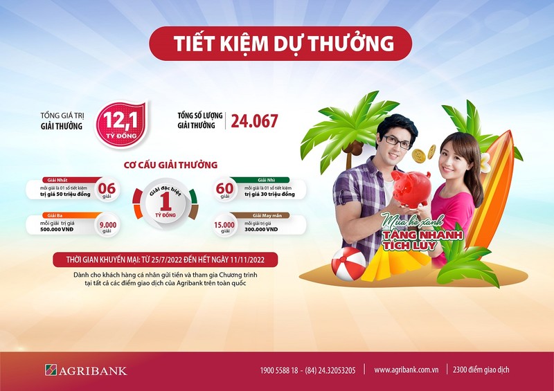 Chuong trinh tiet kiem du thuong “Mua he Xanh – Tang nhanh tich luy” cua Agribank, tong gia tri giai thuong hon 12 ty dong