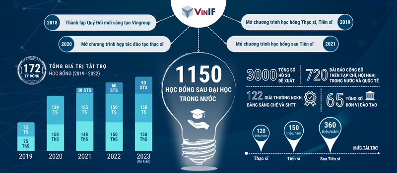 VINIF tiep suc de nha khoa hoc tre Viet Nam vuon tam quoc te-Hinh-2