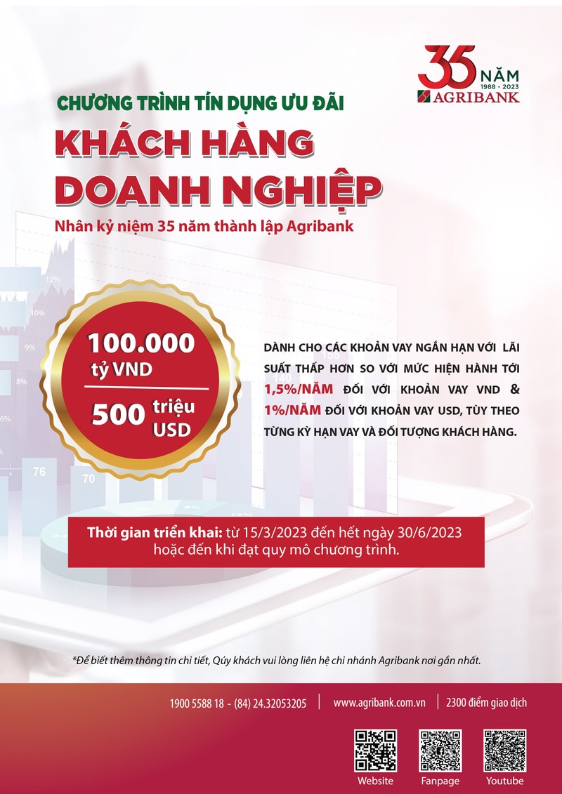 Agribank danh 100.000 ty dong va 500 trieu USD uu dai lai suat doi voi khach hang doanh nghiep-Hinh-2