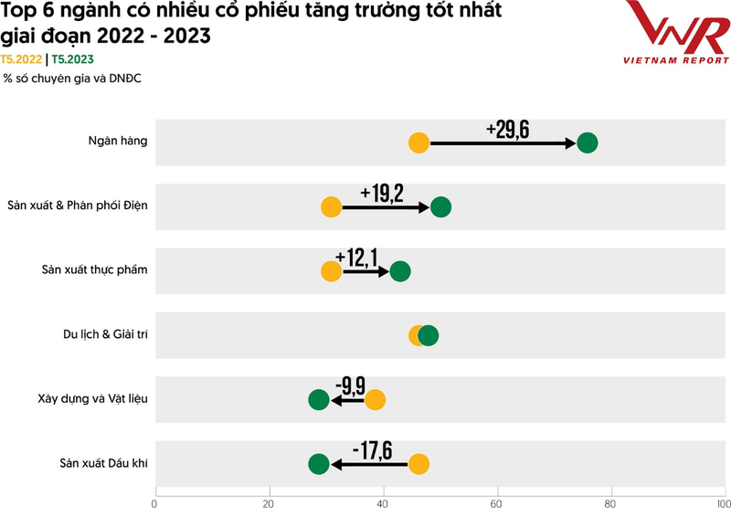 TOP 10 cong ty dai chung hieu qua nhat nam 2023: An tuong HDBank, Dam Phu My va Hoa chat Duc Giang-Hinh-8
