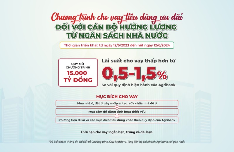 Agribank cho vay tieu dung uu dai khach hang huong luong tu ngan sach