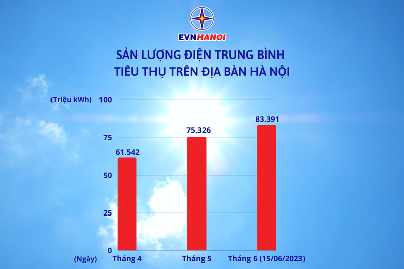 Lam ro nguyen nhan hoa don tien dien nang cao