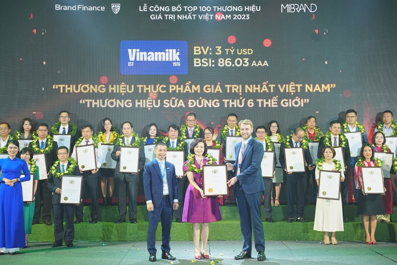 Viet Nam co dai dien nam trong TOP 10 thuong hieu co tinh ben vung cao nhat toan cau-Hinh-2