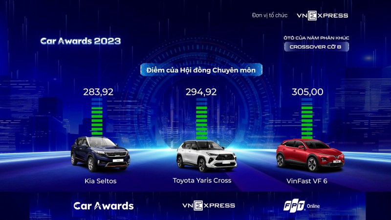 Nguoi dung noi gi ve VF 6 sau chien thang day thuyet phuc tai Car Awards 2023-Hinh-2