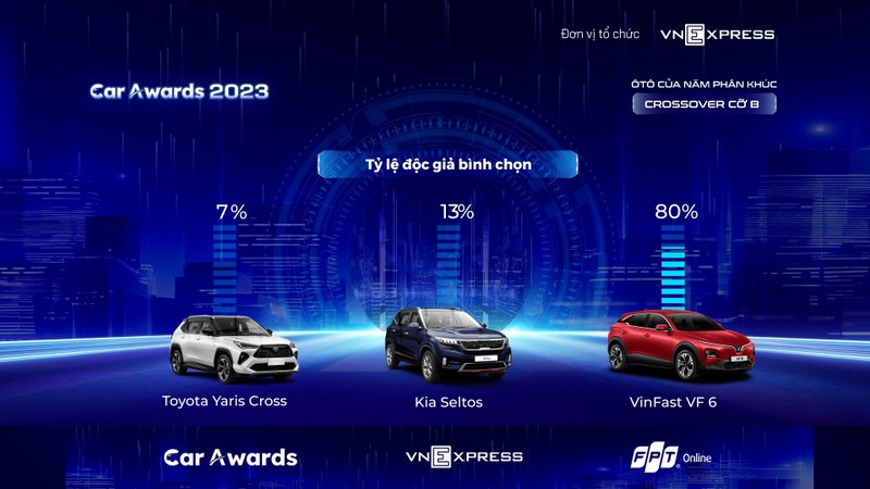 Nguoi dung noi gi ve VF 6 sau chien thang day thuyet phuc tai Car Awards 2023