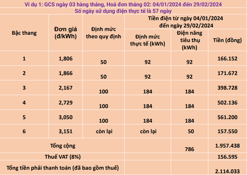 EVN Ha Noi trien khai thay doi lich ghi chi so cong to ve ngay cuoi thang tu ngay 29/02/2024-Hinh-2