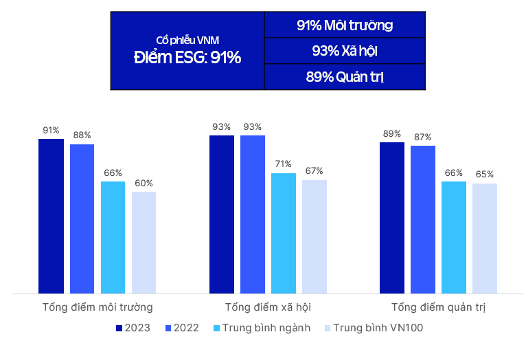 CEO Vinamilk: Uu tien cua chung toi la tiep tuc tang thi phan, dam bao hieu qua kinh doanh va co tuc cho co dong-Hinh-8