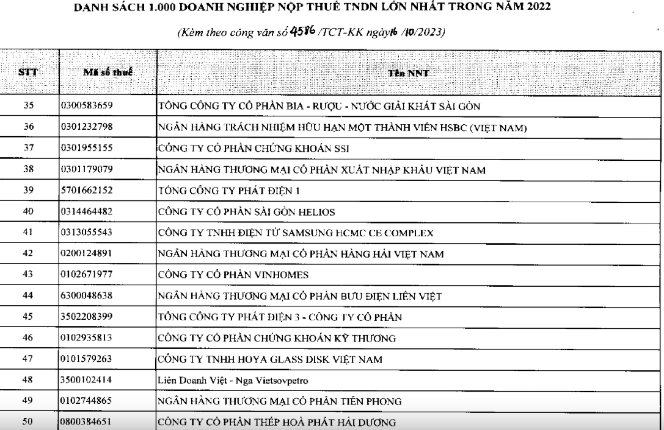 TCBS dong 1.283 ty dong tien thue nam 2023, hoan tat nop bo sung 3,38 ty dong