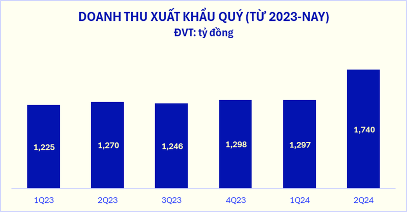 Vinamilk cong bo ket qua kinh doanh Quy II/2024 tang truong an tuong-Hinh-2