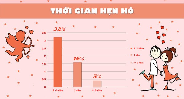 Nhũng dièu ít biét vè chuyẹn yeu duong của giói trẻ Viẹt-Hinh-2