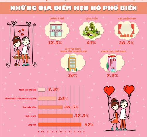 Nhũng dièu ít biét vè chuyẹn yeu duong của giói trẻ Viẹt-Hinh-3