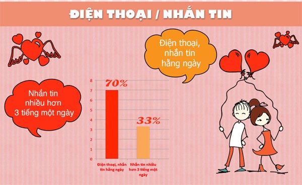 Nhũng dièu ít biét vè chuyẹn yeu duong của giói trẻ Viẹt-Hinh-5