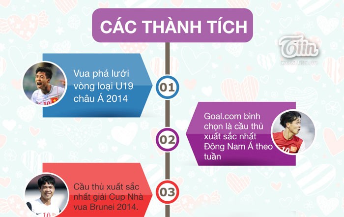 Lịch sủ tình duyen của Cong Phuọng qua ảnh-Hinh-2