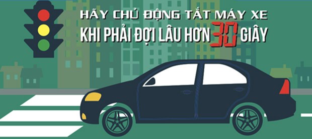 Bí quyét tiét kiẹm tièn khi nhà có o to-Hinh-4