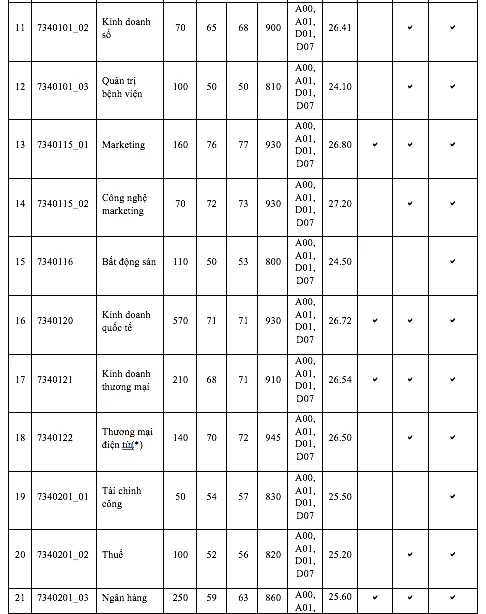 DH Kinh te TP.HCM diem chuan tang tu 1-5 diem-Hinh-3