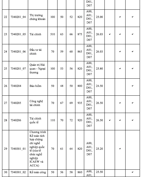 DH Kinh te TP.HCM diem chuan tang tu 1-5 diem-Hinh-4