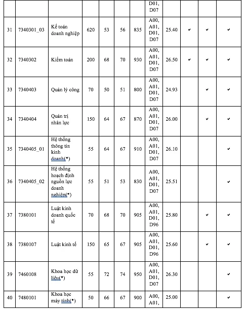 DH Kinh te TP.HCM diem chuan tang tu 1-5 diem-Hinh-5