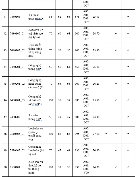 DH Kinh te TP.HCM diem chuan tang tu 1-5 diem-Hinh-6