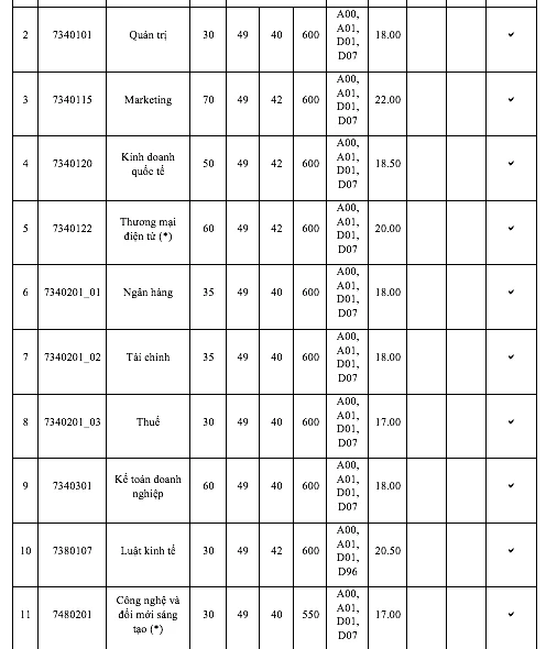 DH Kinh te TP.HCM diem chuan tang tu 1-5 diem-Hinh-8