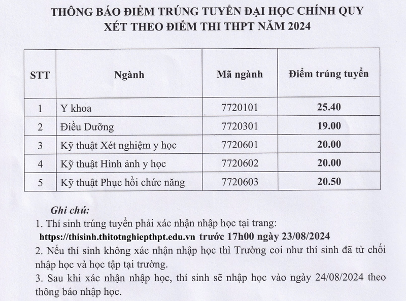 DH Ky thuat Y te Hai Duong: Diem chuan cao nhat 25,4 diem