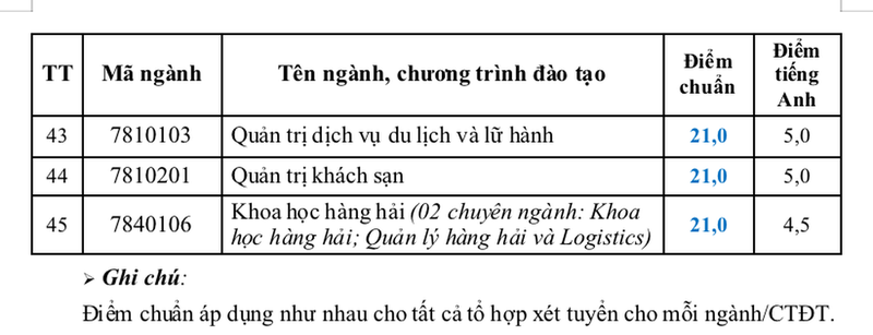 Diem chuan Truong Dai hoc Nha Trang tang cao nhat 3 diem-Hinh-3