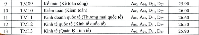 Diem chuan Truong DH Thuong mai 2024, cao nhat 27 diem-Hinh-2