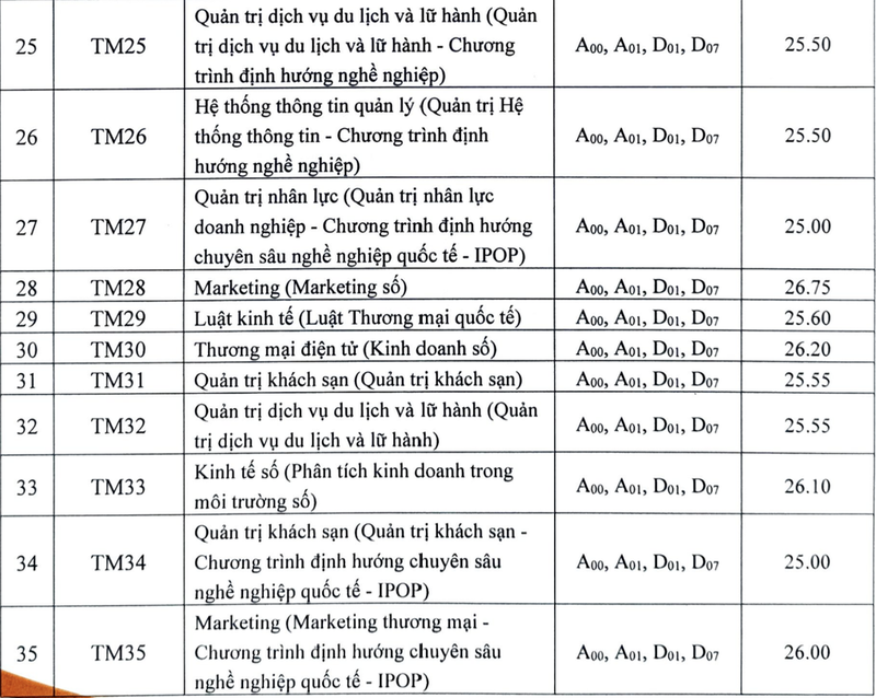 Diem chuan Truong DH Thuong mai 2024, cao nhat 27 diem-Hinh-5