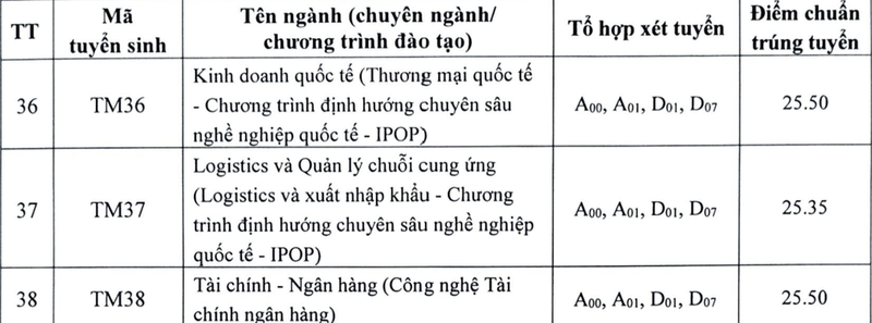 Diem chuan Truong DH Thuong mai 2024, cao nhat 27 diem-Hinh-6